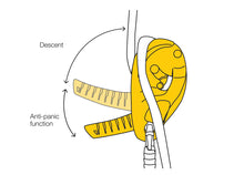 Load image into Gallery viewer, Petzl I'D L