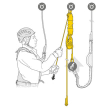 Load image into Gallery viewer, Petzl JAG RESCUE KIT