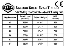 Load image into Gallery viewer, Skedco Sked-Evac Tripod